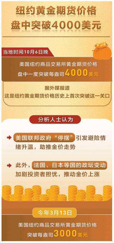 突破4000美元 国际金价缘何再创历史新高