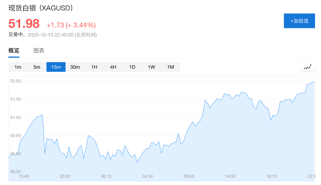 美银唱多金银：上调2026年黄金目标价至5000美元，白银至65美元