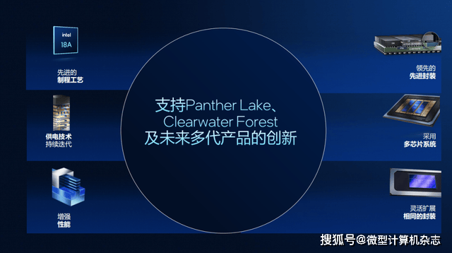 浅析英特尔Panther Lake处理器:Intel 18A工艺,多线程和集显性能狂飙50%