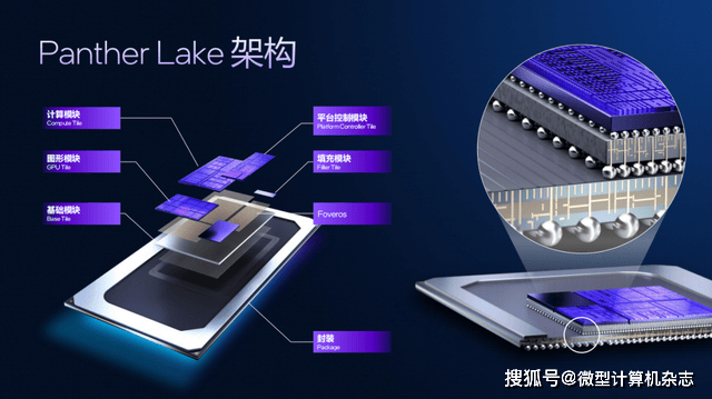 浅析英特尔Panther Lake处理器:Intel 18A工艺,多线程和集显性能狂飙50%