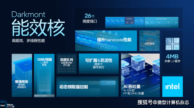 浅析英特尔Panther Lake处理器:Intel 18A工艺,多线程和集显性能狂飙50%
