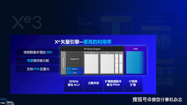 浅析英特尔Panther Lake处理器:Intel 18A工艺,多线程和集显性能狂飙50%
