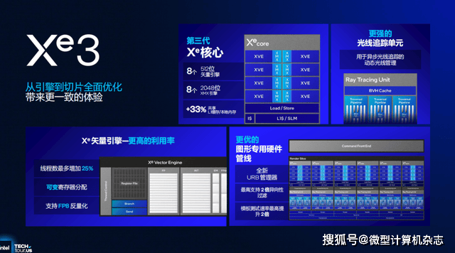 浅析英特尔Panther Lake处理器:Intel 18A工艺,多线程和集显性能狂飙50%