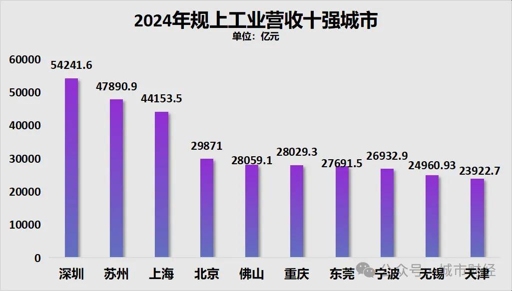 胜券在握!宁波,要超南京了