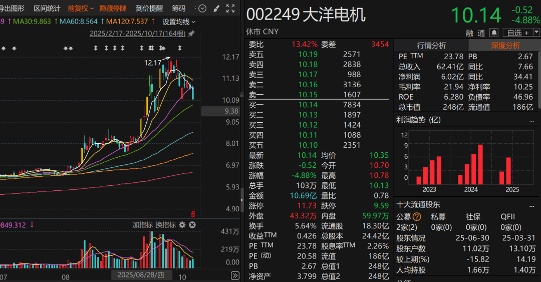 翻倍牛股,大幅上调回购价上限!