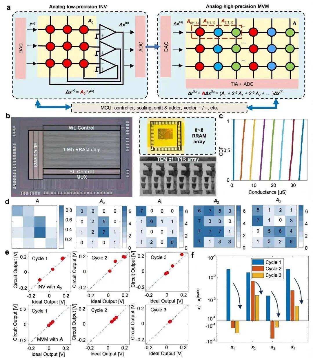 北京大学、清华大学，芯片研究取得重要突破！