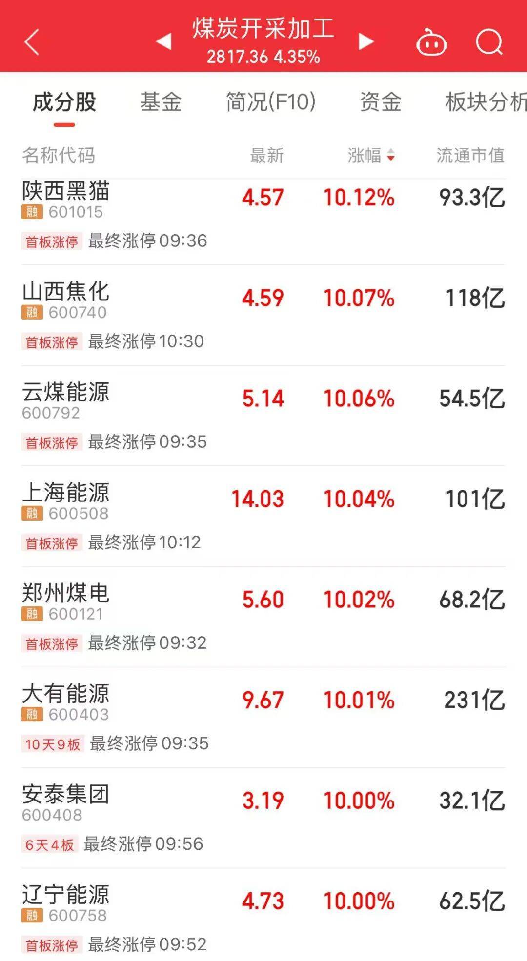 5分钟封涨停!人气龙头股,10天9板