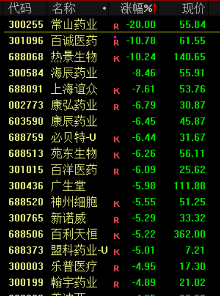 刚刚,全线跳水!原因,找到了!