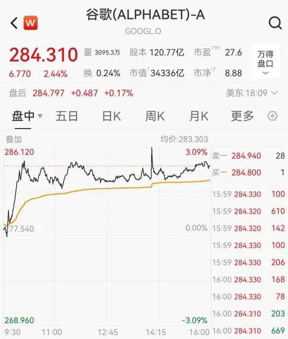 利好突袭,大涨!