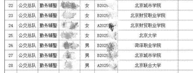 北大毕业生考取辅警引热议,试用期工资4200元