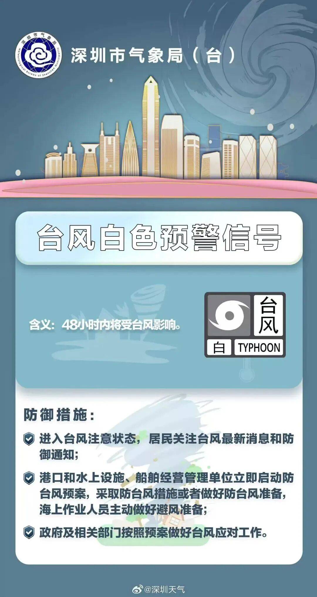 降温+降雨!深圳刚刚发布台风白色预警!