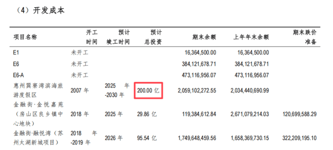 单价1.6万元买的海景房，如今二手房仅6000多元！开发商改造道路遭业主强烈反对：散步时景观视野将受明显影响